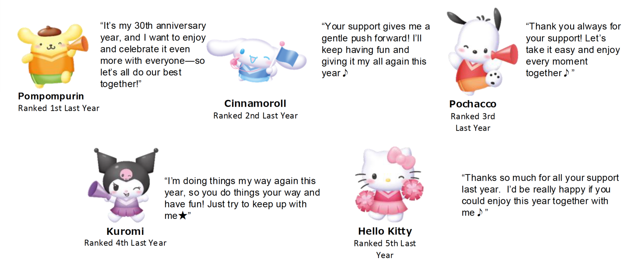 Sanrio Opens Voting for the 2026 Sanrio Character Ranking - Sanrio SEA